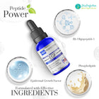 Ingredients in epidermal growth factor for advanced skincare