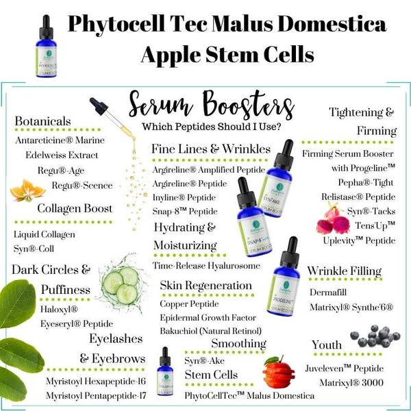 PhytoCellTec Malus Domestica - Apple Stem Cells-Skin Perfection Natural and Organic Skin Care