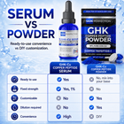 GHK-CU Comparison Chart Serum vs Powder