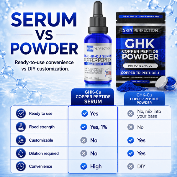 Copper Peptide Regenerating Serum for Glowing Skin and Hair Copper Peptide Regenerating Serum for Glowing Skin and Hair