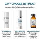 2.5% retinol gel serum from Skin Perfection out performs lesser brands and luxury brands
