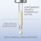 20% matrixyl 3000 serum absorbs instantly with no residue for seamless layering into any routine