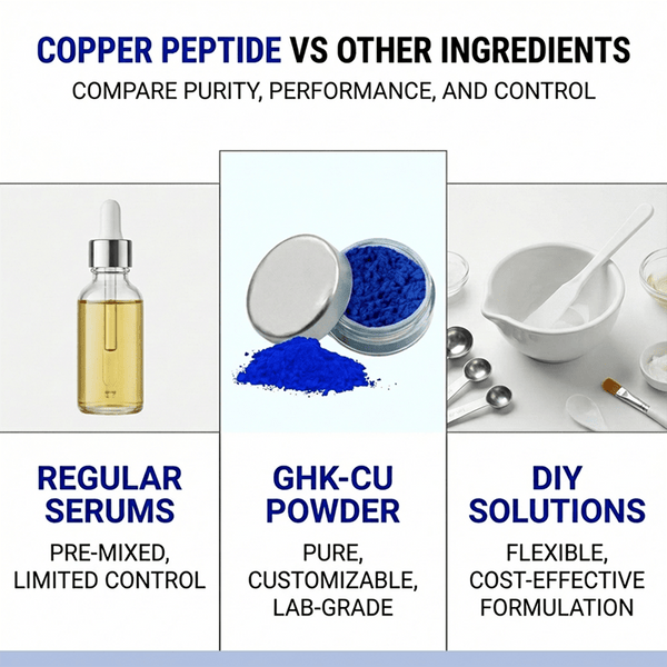 ghk copper peptide powder from Skin Perfection is by far the best quality ghk-cu peptide you will find on the market