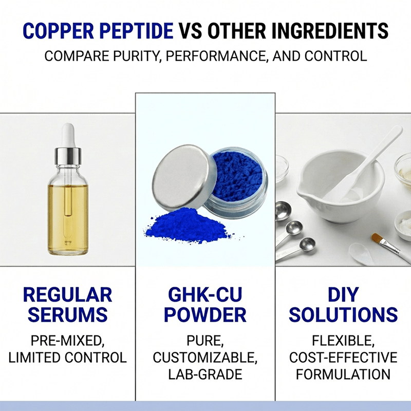 ghk cu powder how to use GHK-Cu Copper Peptide Powder – Megan's Miracle main image 1
