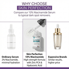 niacinamide for high strength formula that works better than more expensive brands