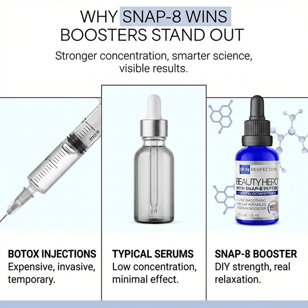 See why snap-8 serum booster from Skin Perfection is the #1 choice