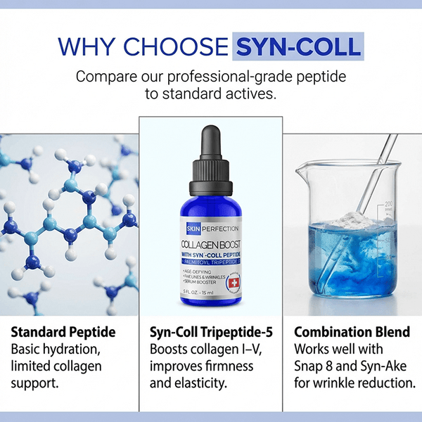 Skin Perfection's Syn-Coll serum booster improves firmness and elasticity in skin