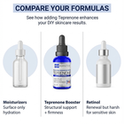 Skin Perfection Teprenone enhances your diy skincare better than other brands
