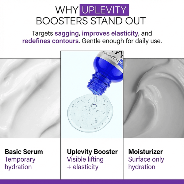 Uplevity for lifting and firming the skin