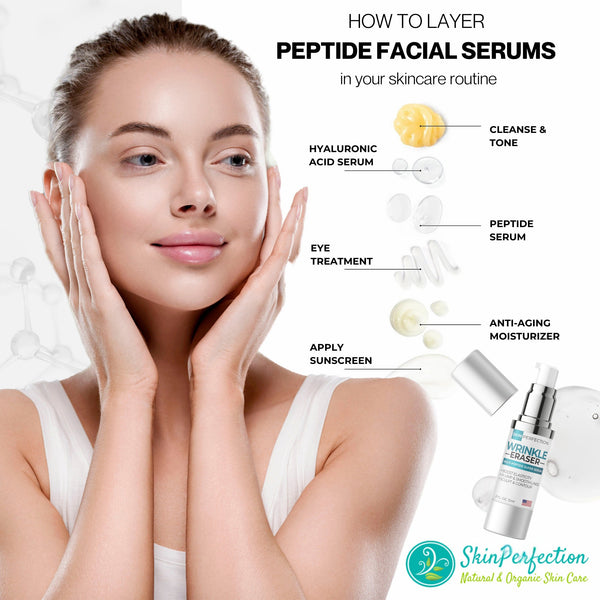 Woman applying skincare products with a diagram on how to layer peptide facial serums with Skin Perfection products