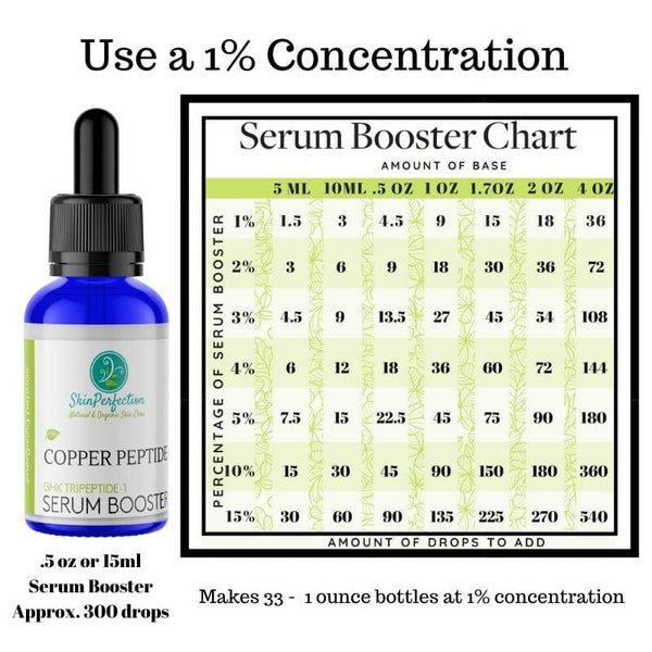 Copper Peptide Regenerating Serum Booster-Skin Perfection Natural and Organic Skin Care