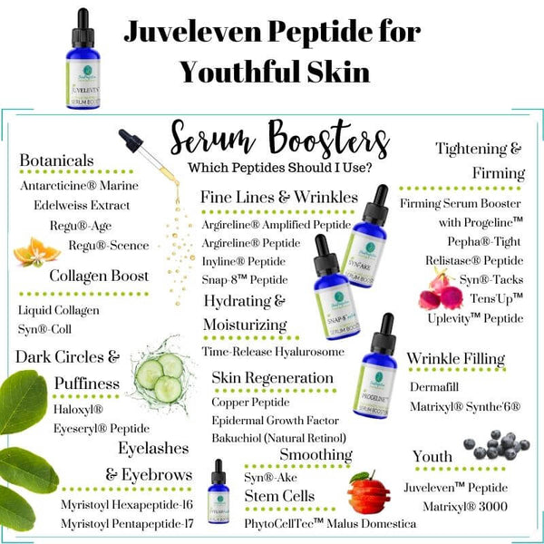 Juveleven-Skin Perfection Natural and Organic Skin Care