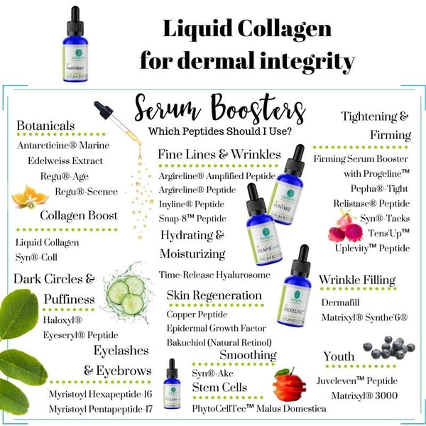 Collagen, Soluble Liquid-Skin Perfection Natural and Organic Skin Care