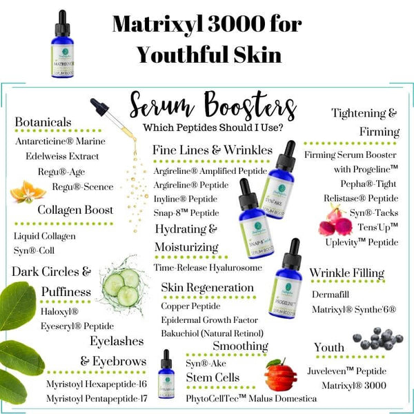 Matrixyl 3000-Skin Perfection Natural and Organic Skin Care