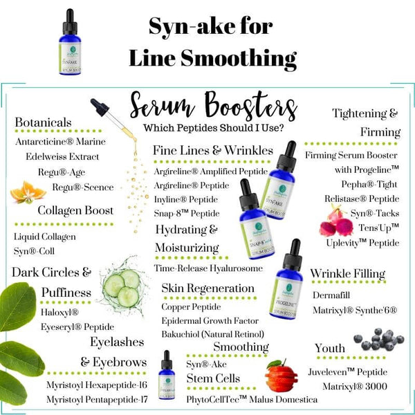 Syn-Ake-Skin Perfection Natural and Organic Skin Care