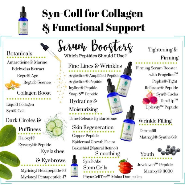 Syn-Coll-Skin Perfection Natural and Organic Skin Care